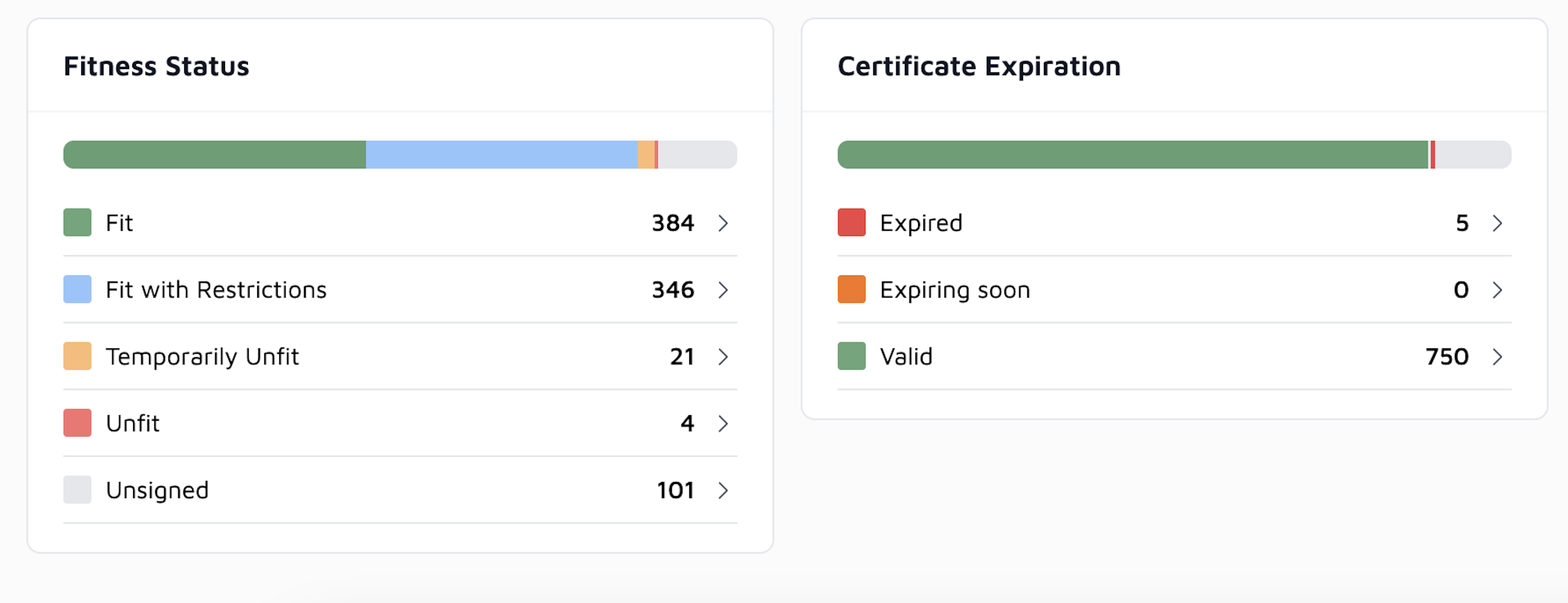 Simplify Medical Certificate Tracking with Tealio