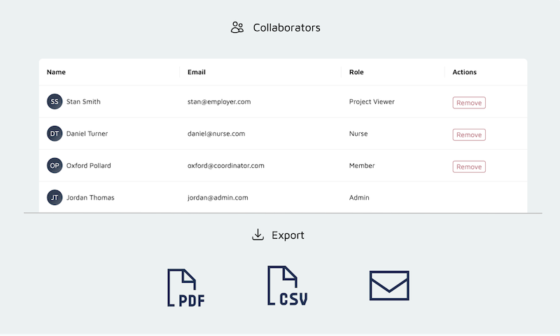 share results by email, csv or pdf
